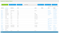 Asset Management Software: Assets by Customer Report